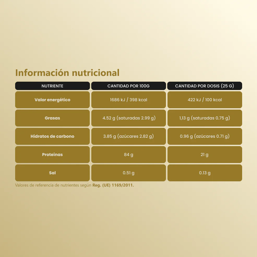 GoldenFit ISO PRO+ Whey Protein 1K