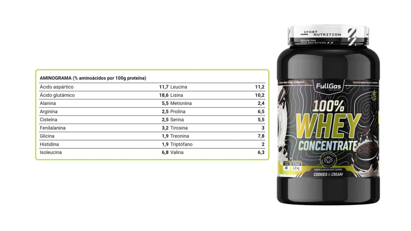 FULLGAS WHEY PROTEIN 100% (concentrado) 1.8k
