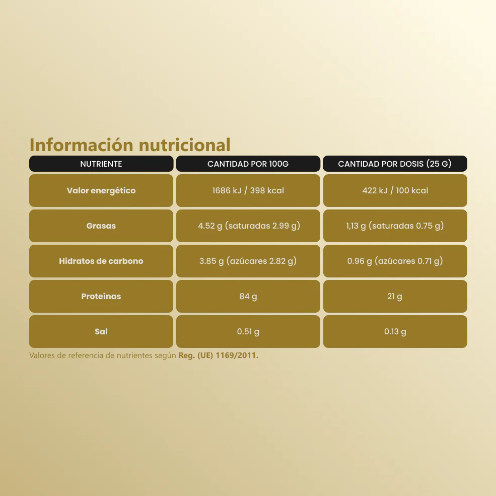 GoldenFit ISO PRO+ Whey Protein 2K